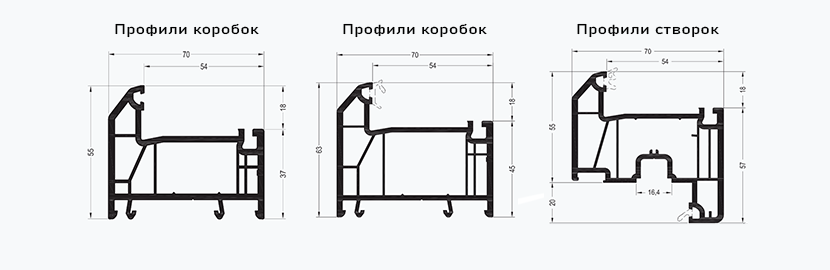 система профилей rehau grazio